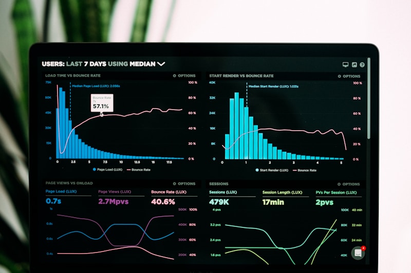AI Customer Support Dashboard